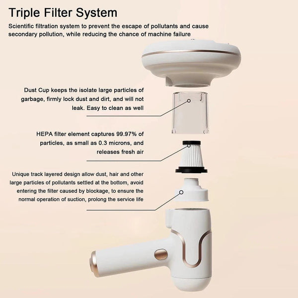 Aspiratore Antiacaro Wireless 3 in 1 | Triplo Filtro HEPA, Batteria Ricaricabile, Ideale per Materassi e Tessuti